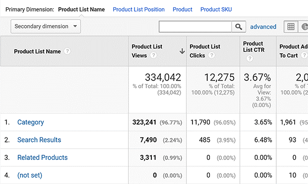 Product List Performance report Analytics paradigma
