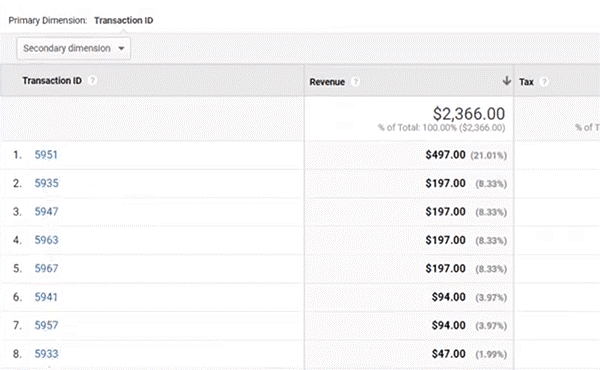Analytics - Transactions report paradigma