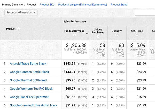 Enhanced Report Analytics paradigma