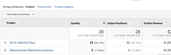 product performance report analytics