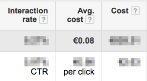 Average CPC Google AdWords