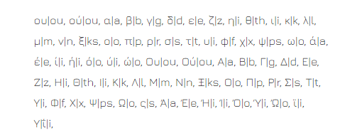 photo me ton pinaka me tin antistixia elliniko kai latinikvn xaraktiron