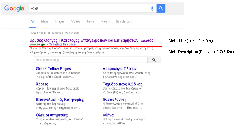 Δημιουργία SEO Friendly Περιεχομένου