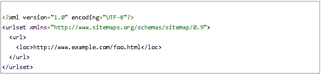 δείγμα sitemap