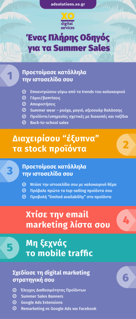 Φωτογραφεία που παρουσιάζει με την μορφή λίστας (Checklist) τα 6 σημαντικά βήματα που μπορείς να ακολουθήσεις για να προετοιμάσεις το eshop σου για τις καλοκαιρινές εκπτώσεις.