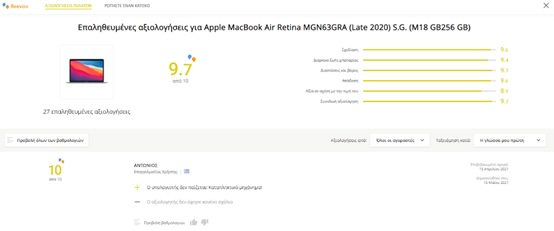  τρανό παράδειγμα social proof στις προϊοντικές περιγραφές απο το plaisio