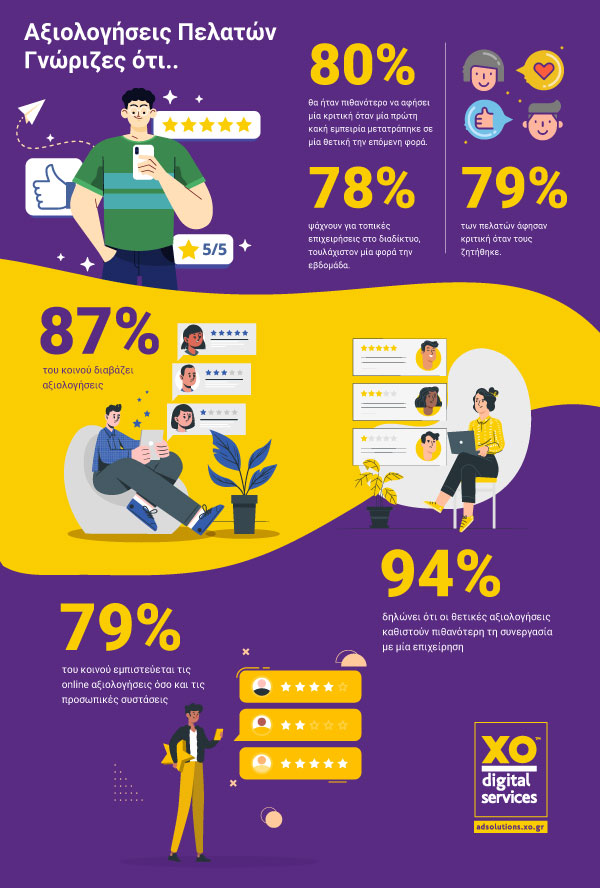blog-aksiologiseis-pelatwn-infographic