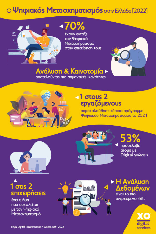 ψηφιακοσ_μετασχηματισμοσ_στην_Ελλαδα